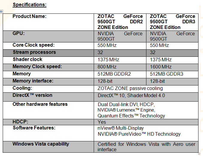 ZOTAC Unleashes Silent GeForce 9500 GT