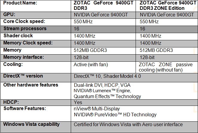 ZOTAC announces GeForce 9400GT DDR3 and GeForce 9400GT DDR3 ZONE Edition