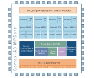 ARM preps Common Platform SoC