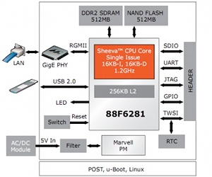 Marvell announces plug computer