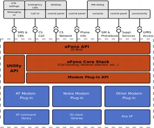 Nokia, Intel launch open-source project