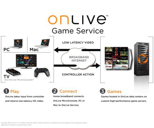 Playcast launches games-on-demand service