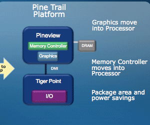 Rumour: MSI to be first with Pine Trail netbook
