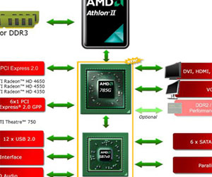 No 7.1 LPCM audio for AMD 785G boards