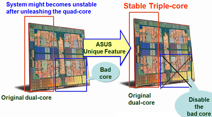 Asus refines AMD core unlocking