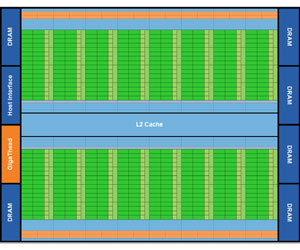 High-end Fermi will ship this year
