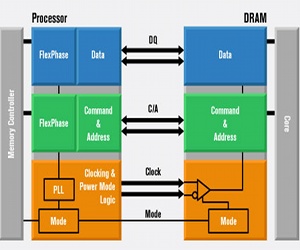 Rambus tests low-power memory controller