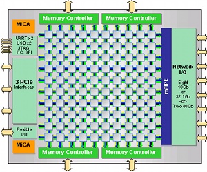 Tilera unveils 100-core processor