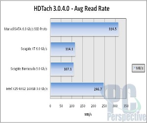 SATA 6GB / s SSD δείχνει αύξηση ταχύτητας
