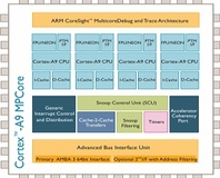 ARM unveils 28nm SoC chips