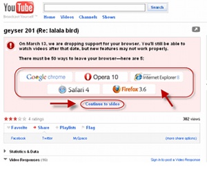 Google sounds death knell for IE 6