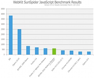 IE9 preview brings GPGPU acceleration