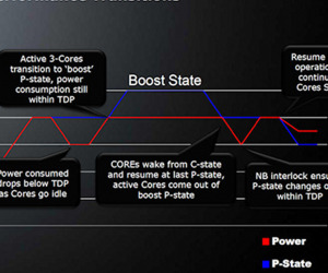 AMD confirms Thuban Turbo Core