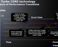 AMD confirms Thuban Turbo Core
