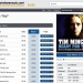Donate and download with fairsharemusic