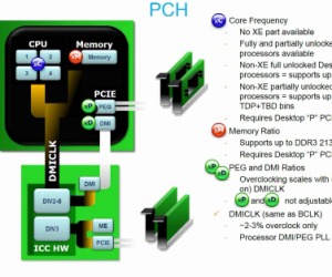 Intel plans to deliberately limit Sandy Bridge overclocking