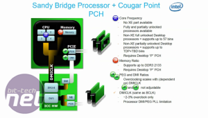 Intel plans to deliberately limit Sandy Bridge overclocking DNP: Intel Sandy Bridge might have serious OC issues