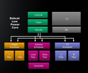 AMD aims Bobcat at servers