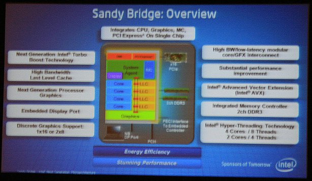 Intel reveals more Sandy Bridge details at IDF *Intel reveals more Sandy Bridge details at IDF