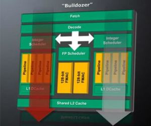 AMD Bulldozer and Llano launch dates reportedly leaked