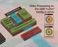 AMD demo Llano on YouTube