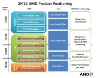 AMD squares up to Core i7 Sandy Bridge