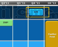 Intel X79 specs leaked