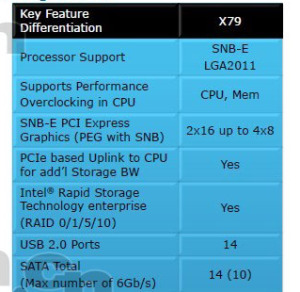 Intel X79 specs leaked *Intel X79 specs leaked