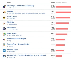 Mozilla tackles slow Firefox add-ons