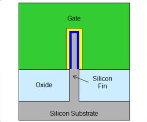 Intel announces 3D Tri-Gate transistors