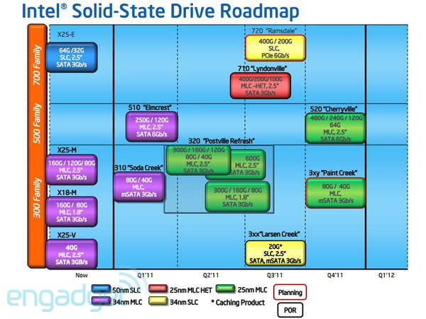Intel SSD roadmap leaked Intel SSD 2011 roadmap leaked