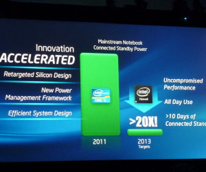 Intel Haswell CPU promises 10-day battery life