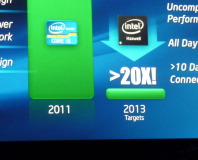 Intel Haswell CPU promises 10-day battery life