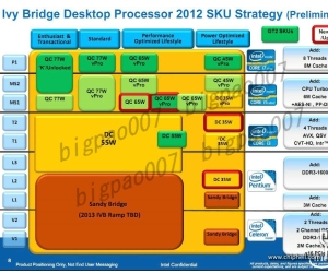 Rumour: Ivy Bridge to have 77W TDP