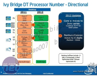 Rumour: Ivy Bridge to have 77W TDP