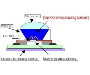Shin-Etsu promises longer-life, brighter LEDs
