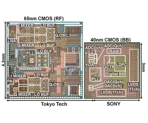 Sony demos 6.3Gb/s millimetre-wave radio tech