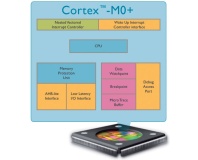ARM hits power-draw low with Cortex-M0+