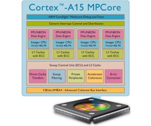 ARM announces first 28nm Cortex-A15 hard macro