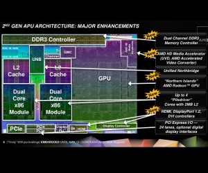 AMD launches first Trinity APUs