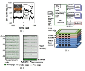 ReRAM boosts SSD performance 11-fold