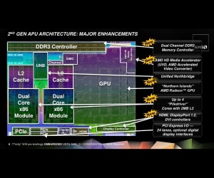 AMD unveils its Trinity A10, A8, A6 and A4 desktop chips