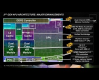 AMD unveils its Trinity A10, A8, A6 and A4 desktop chips