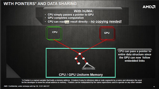 AMD hUMA introduced: Heterogeneous Unified Memory Access
