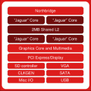 AMD launches Temash, Richland and Kabini mobile APUs