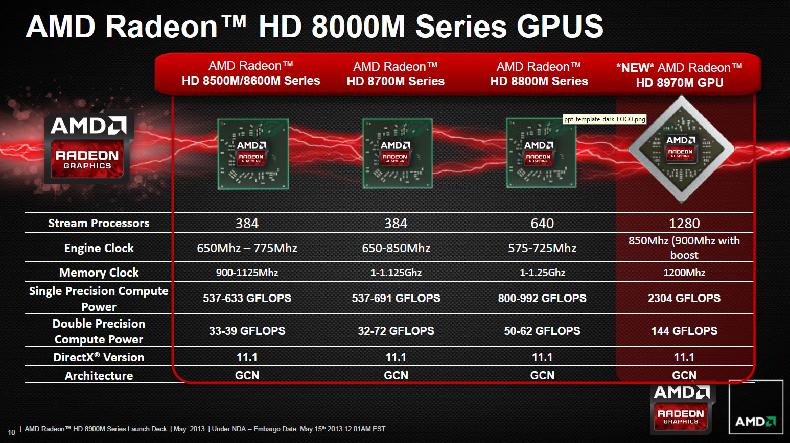 Radeon Graphics Hd 6650 M 2Gb