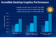 Intel teases Iris Pro 5200 Haswell IGP