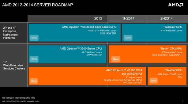 AMD to launch ARM processor, Seattle, in 2014