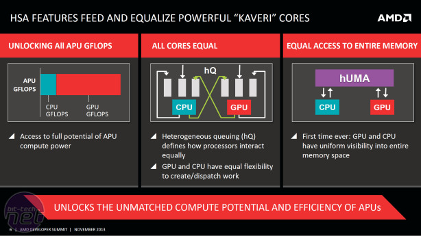 AMD Kaveri APU details and release date announced