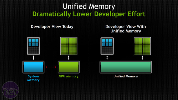 Nvidia announces CUDA 6: Unified Memory for CUDA